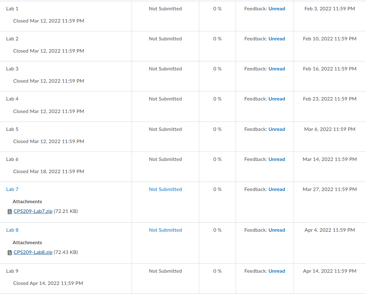 A list of labs that I didn't hand in